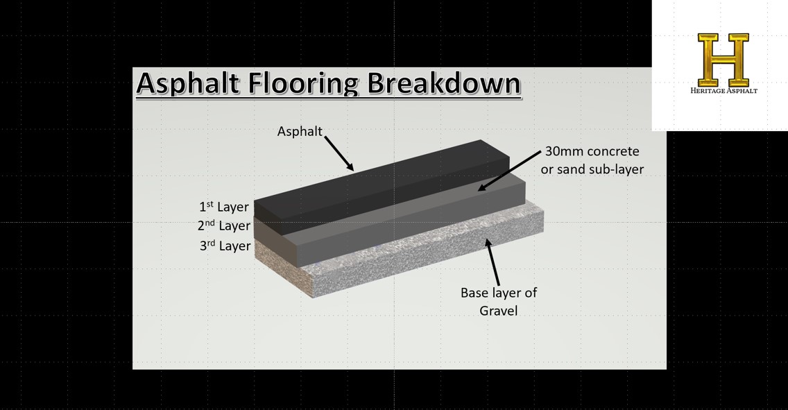 asphalt-floor-diagram