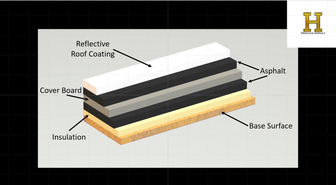 Asphalt Roofing London and the South East Heritage Asphalt