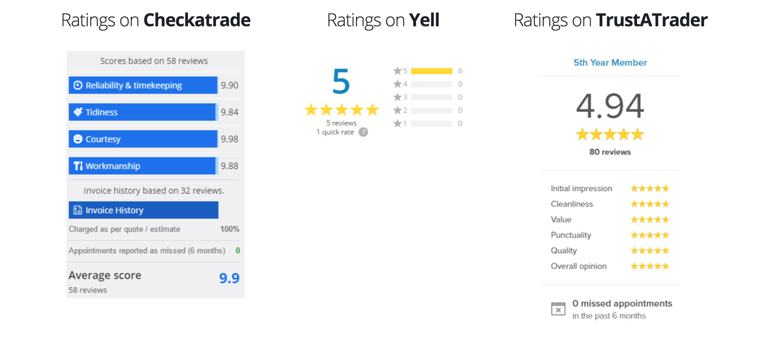 review-ratings